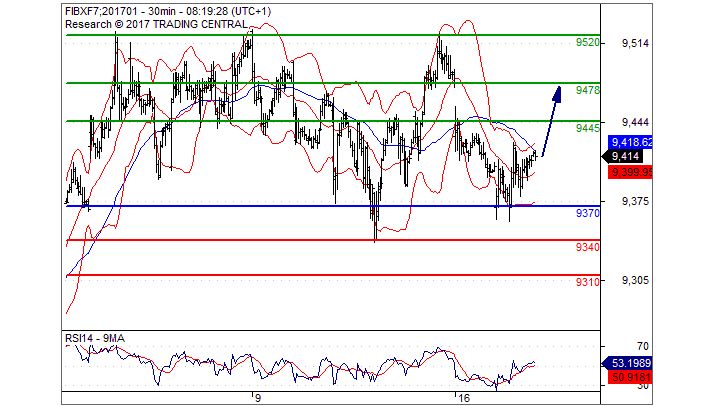 Forexpros ibex 35 futuro