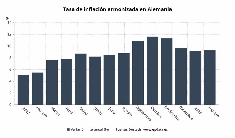 EpData La inflación en Alemania en gráficos Bolsamania