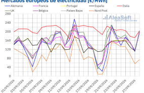 20260928 aleasoft precios mercados europeos electricidad 20260928 aleasoft precios mercados europeos electricidad