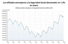 ep afiliados extranjeros enero 2019 ministeriotrabajo buena