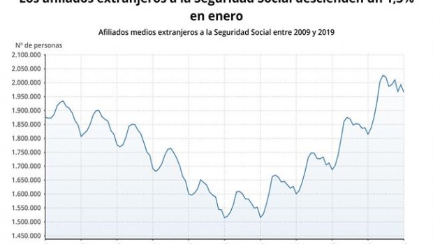 ep afiliados extranjeros enero 2019 ministeriotrabajo buena