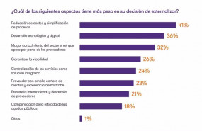 ep grafica de las principales razones por las que las empresas deciden apostar por la