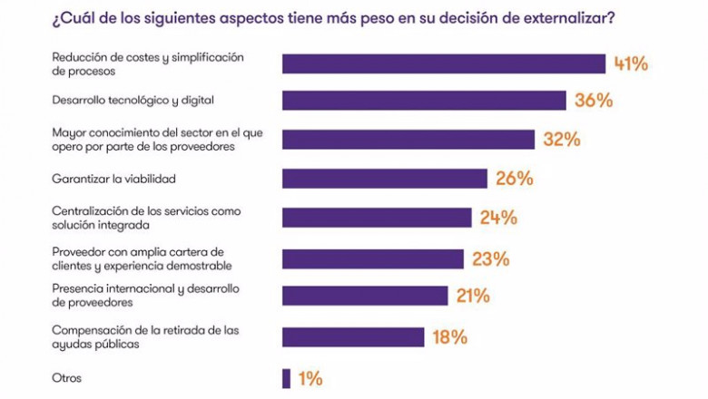 ep grafica de las principales razones por las que las empresas deciden apostar por la ep grafica de las principales razones por las que las empresas deciden apostar por la