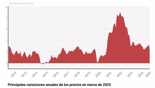 ep grafico con evolucion del indice de precios de consumo ipc de estados unidos ep grafico con evolucion del indice de precios de consumo ipc de estados unidos