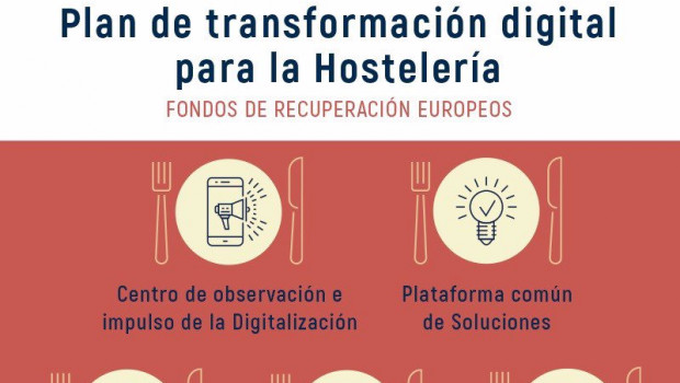 ep hosteleria de espana y empresas tractoras buscan fondos europeos para digitalizar el sector