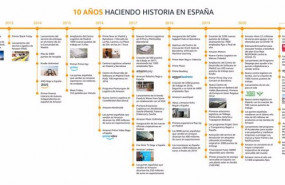 ep infografia de amazon en su decimo aniversario