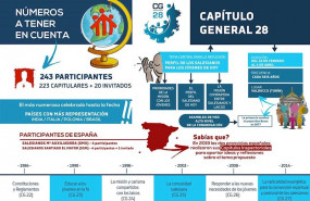 ep los salesianos comienzan este domingo en turin el 28 capitulo general