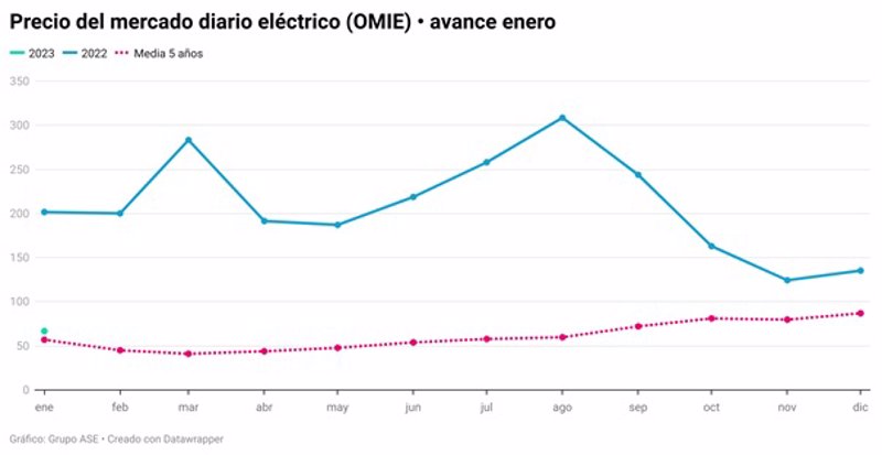 ep precio del mercado diario electrico ep precio del mercado diario electrico