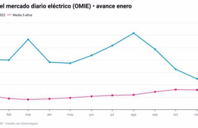 ep precio del mercado diario electrico