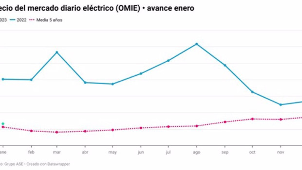 ep precio del mercado diario electrico