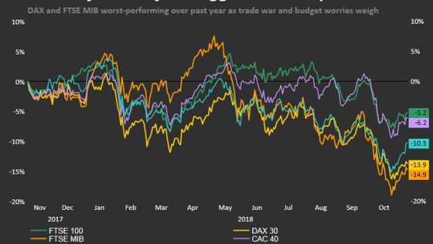 Es El Mercado Aleman El Enfermo De Europa Bolsamania Com