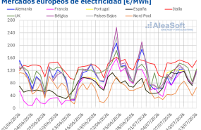 20260713 aleasoft precios mercados europeos electricidad 20260713 aleasoft precios mercados europeos electricidad