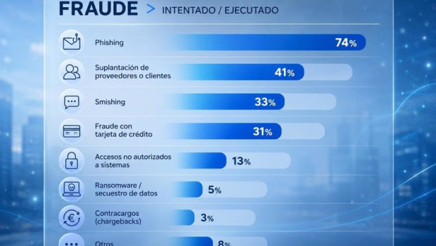ep grafico de ataques