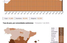 ep infografia con cifras de paro en espana 20250428100903