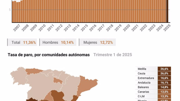 ep infografia con cifras de paro en espana 20250428100903 ep infografia con cifras de paro en espana 20250428100903