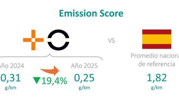 ep la flota de vehiculos de masorange disminuye sus emisiones casi un 20 en el ultimo ano ep la flota de vehiculos de masorange disminuye sus emisiones casi un 20 en el ultimo ano