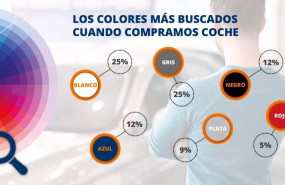 ep los colores mas buscados por los espanoles a la hora de comprar un coche