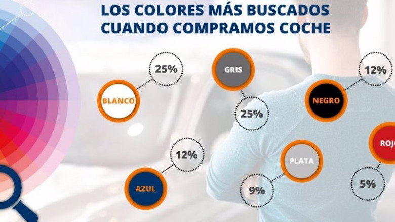 Los colores más buscados por los españoles a la hora de comprar un coche. | UNOAUTO ep los colores mas buscados por los espanoles a la hora de comprar un coche