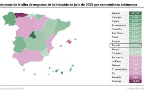 ep mapa con cifra de negocios de la industria por comunidades autonomas