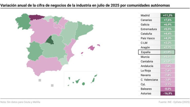 ep mapa con cifra de negocios de la industria por comunidades autonomas