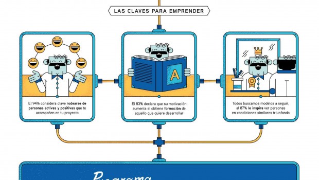 ep programapersonas mayores emprendedorasaquarius