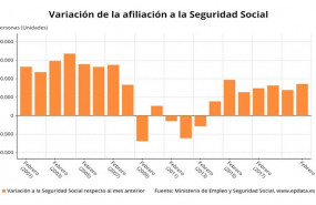 ep variacion mensual de la afiliacion a la seguridad social en febrero de 2020 en meses comparables