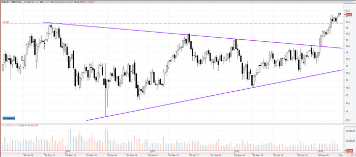 ferrovial080419