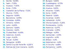 grfico 20260330160008