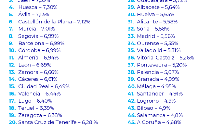 grfico 20260330160008