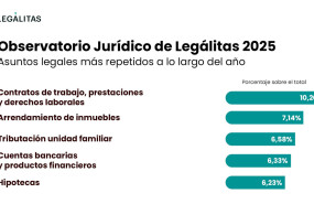 infografa asuntos ms consultados observatorio jurdico 2025 20260129141447 