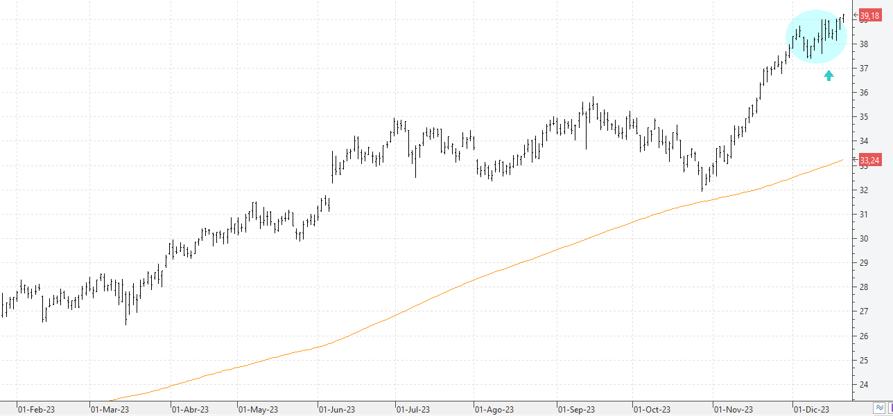 k211223inditex