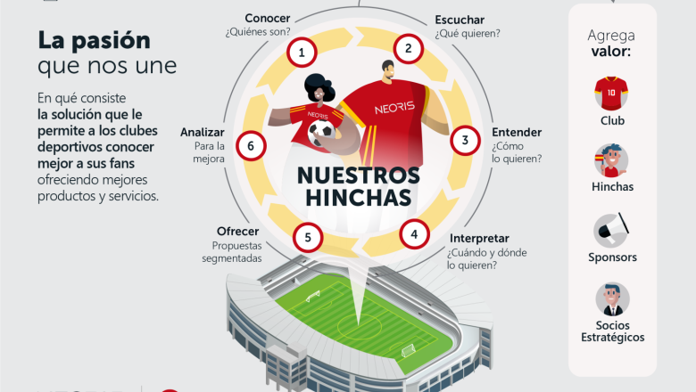 neoris futbol esp 20221122150333 