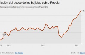 popu bajistas 20f