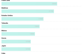 uyghm egipto es el destino m s buscado en google con m s de 33 100 b squedas mensuales 