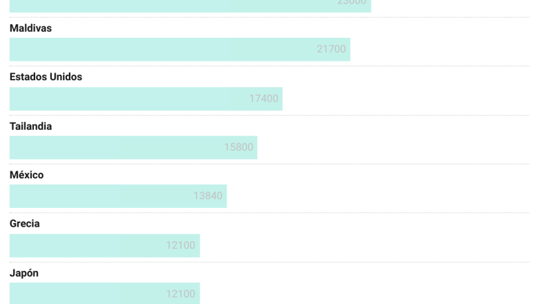 uyghm egipto es el destino m s buscado en google con m s de 33 100 b squedas mensuales 