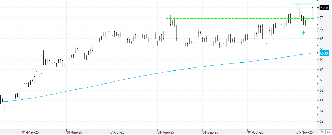 w131125cisco w131125cisco