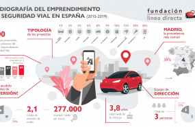 1581002759 radiografia del emprendimiento en seguridad vial en espa a