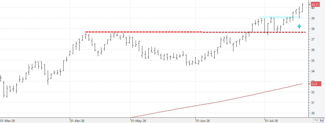 180726endesa 180726endesa