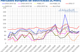 20251201 aleasoft precios mercados europeos electricidad