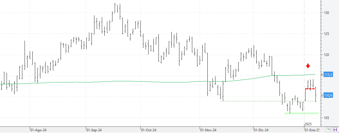 c080125acciona