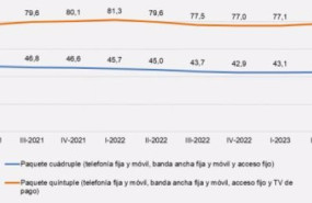 ep archivo   grafico de la cnmc sobre la evolucion del precio mensual de los paquetes cuadruples y 20240621130603