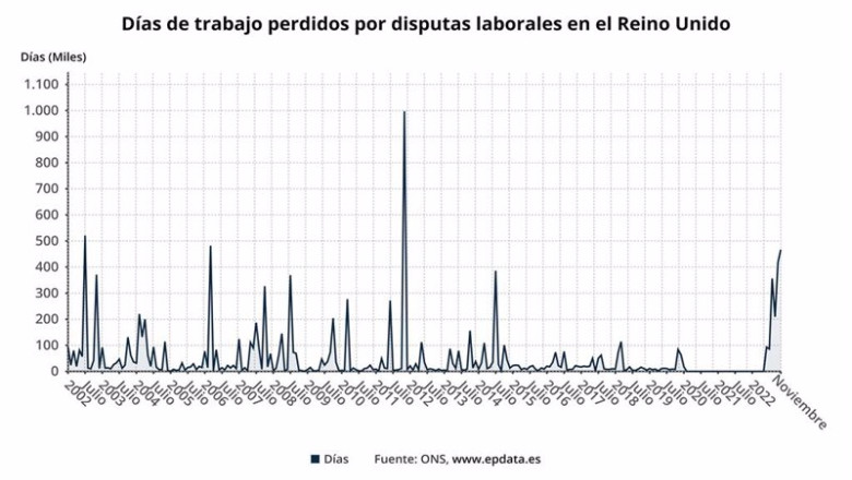 ep evolucion mensual de la tasa de paro en el reino unido ep evolucion mensual de la tasa de paro en el reino unido