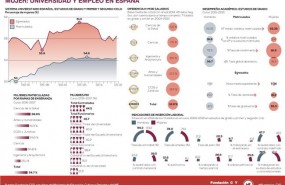 ep fwd notaprensa fundacion cydlas mujeres superanrendimientolo