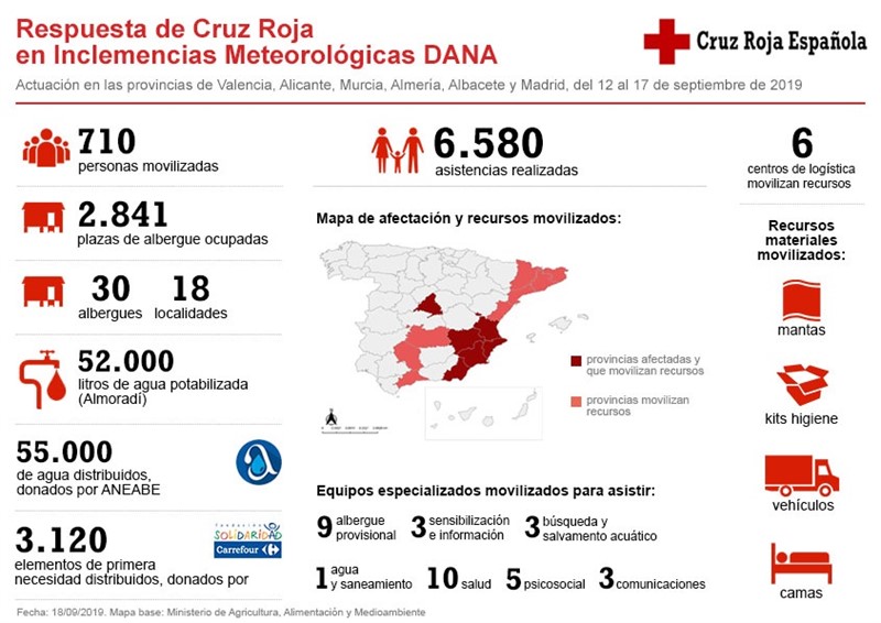 ep resumen del operativo de cruz roja espanola para paliar los efectos de la dana
