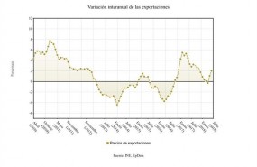 ep variacion precios exportacion julio 2018