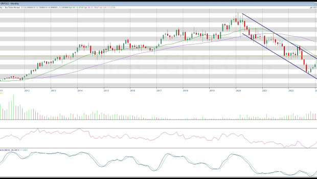 monthly grf