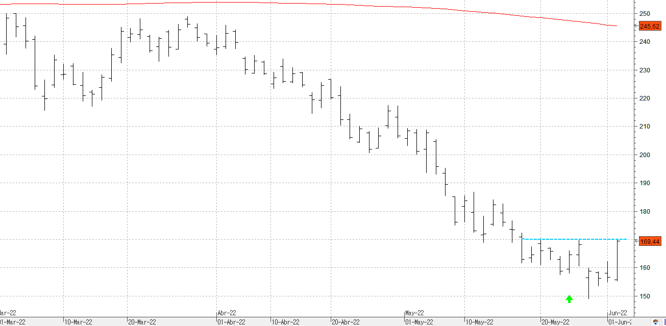 w030622workday