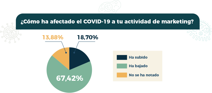 1589280581 actividadmarketing