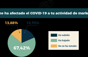 1589280581 actividadmarketing