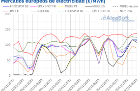 20231127 aleasoft precios mercados europeos electricidad 20231127 aleasoft precios mercados europeos electricidad